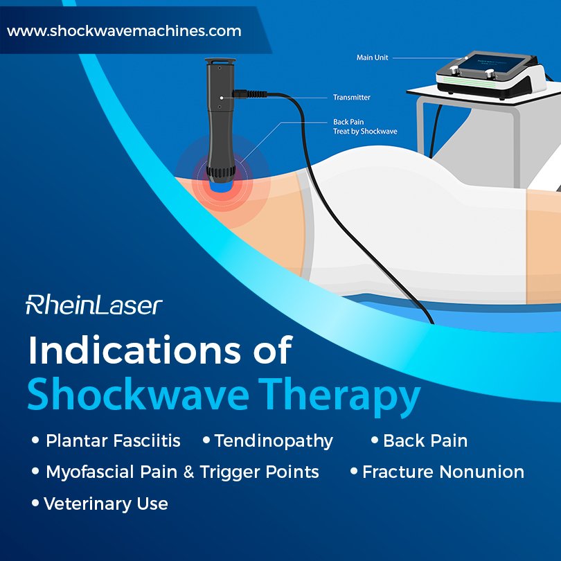 Indications of Shockwave Therapy
